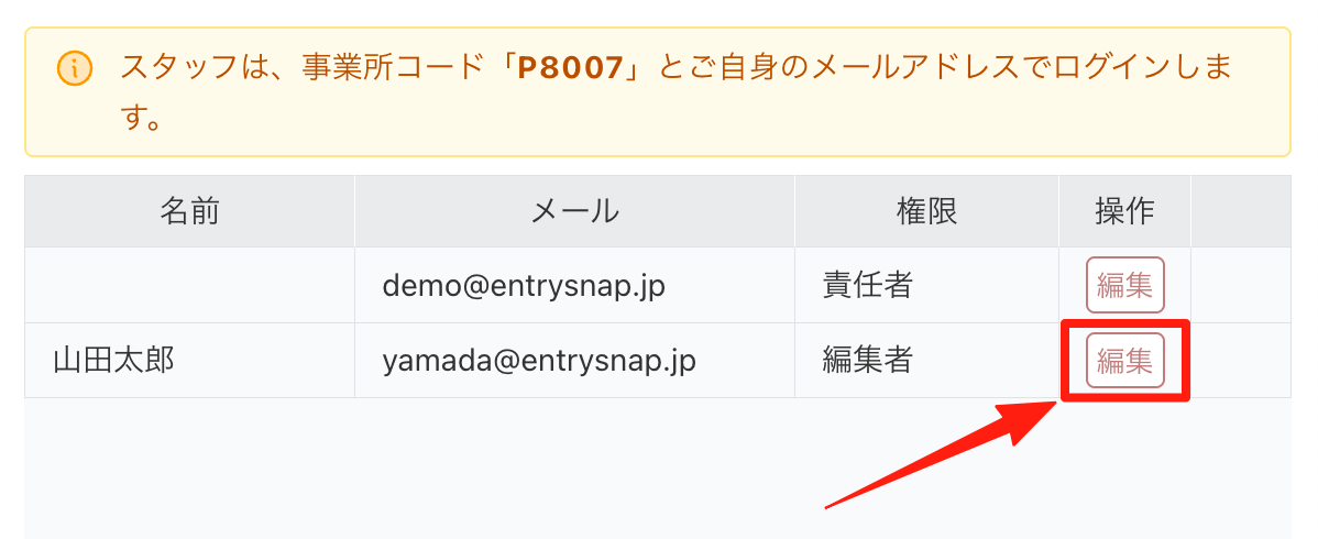 一覧の「編集」から名前と権限を変更する