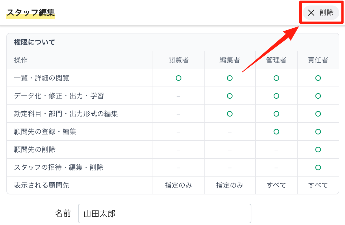 編集画面の「削除」からスタッフを削除する